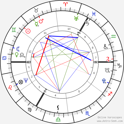 William Pitt the Younger birth chart, William Pitt the Younger astro natal horoscope, astrology