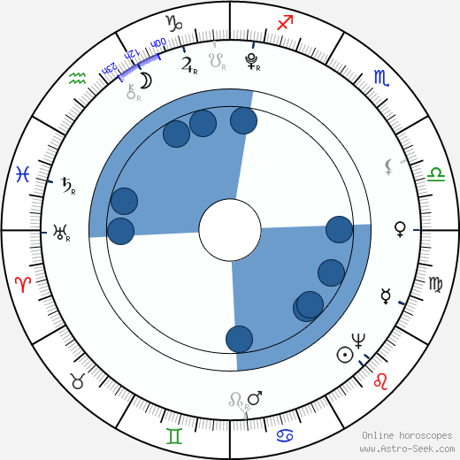 Christian Hermann Benda horoscope, astrology, sign, zodiac, date of birth, instagram
