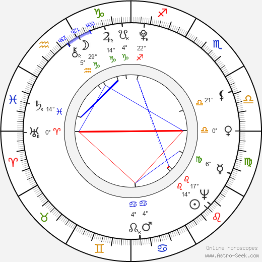 Christian Hermann Benda birth chart, biography, wikipedia 2023, 2024