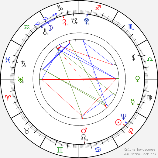 Christian Hermann Benda birth chart, Christian Hermann Benda astro natal horoscope, astrology
