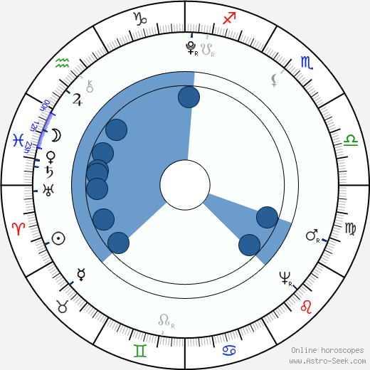 Jean-François Thomas de Thomon horoscope, astrology, sign, zodiac, date of birth, instagram