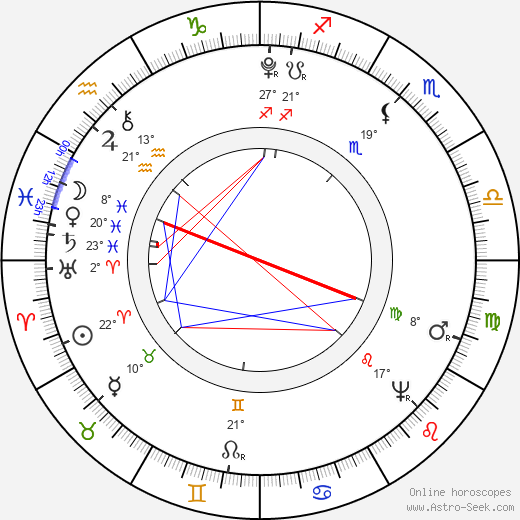 Jean-François Thomas de Thomon birth chart, biography, wikipedia 2023, 2024