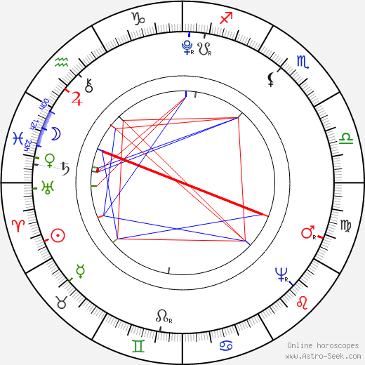 Jean-François Thomas de Thomon birth chart, Jean-François Thomas de Thomon astro natal horoscope, astrology