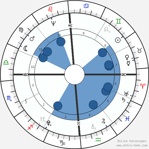 Abijah Cheever wikipedia, horoscope, astrology, instagram