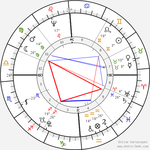 Abijah Cheever birth chart, biography, wikipedia 2023, 2024