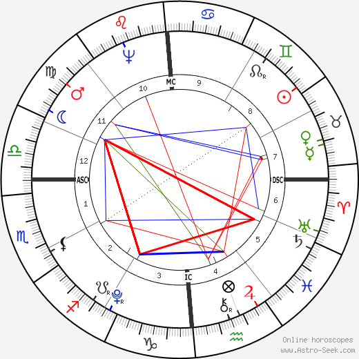 Abijah Cheever birth chart, Abijah Cheever astro natal horoscope, astrology