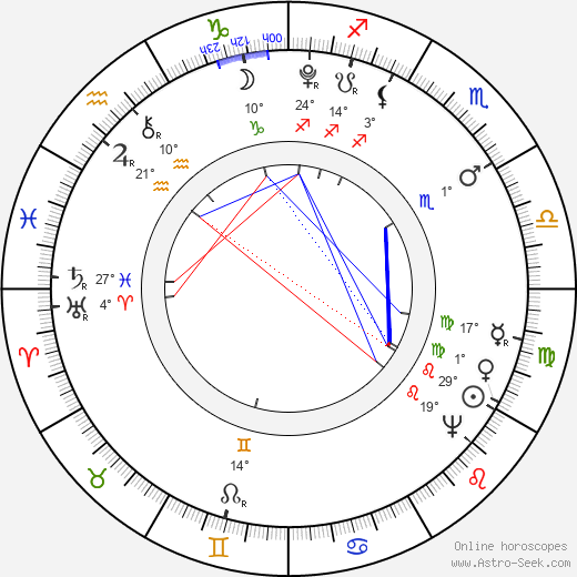 Pope Leo XII birth chart, biography, wikipedia 2023, 2024