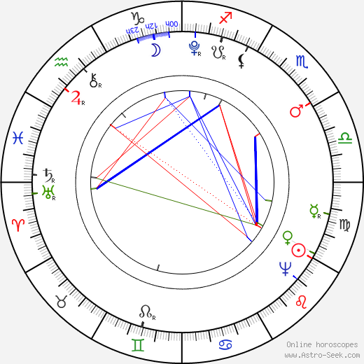 Pope Leo XII birth chart, Pope Leo XII astro natal horoscope, astrology