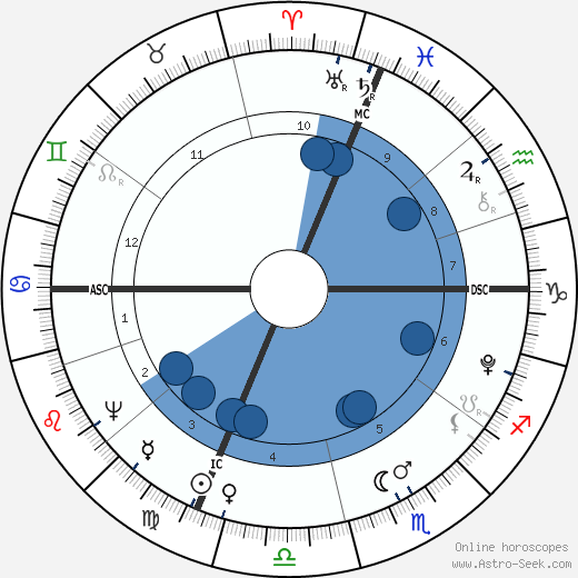 Luigi Cherubini wikipedia, biography, birth chart, instagram Luigi Cherubini wikipedia, horoscope, astrology, instagram