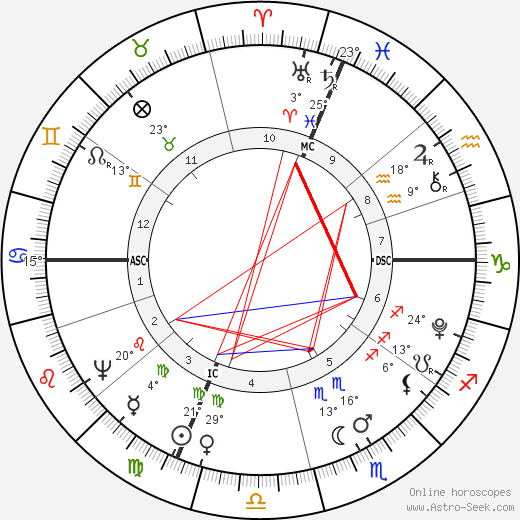 Luigi Cherubini birth chart, biography, wikipedia 2023, 2024