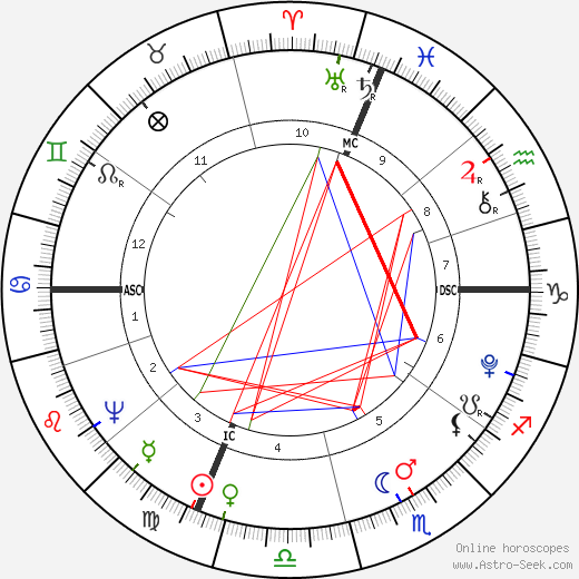 Luigi Cherubini birth chart, Luigi Cherubini astro natal horoscope, astrology