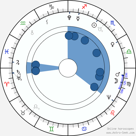Pope Pius VIII horoscope, astrology, sign, zodiac, date of birth, instagram