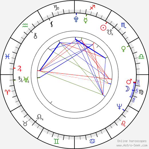 Pope Pius VIII birth chart, Pope Pius VIII astro natal horoscope, astrology