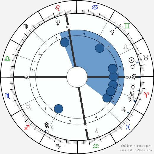 August von Kotzebue wikipedia, horoscope, astrology, instagram