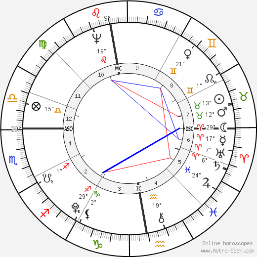 August von Kotzebue birth chart, biography, wikipedia 2024, 2025