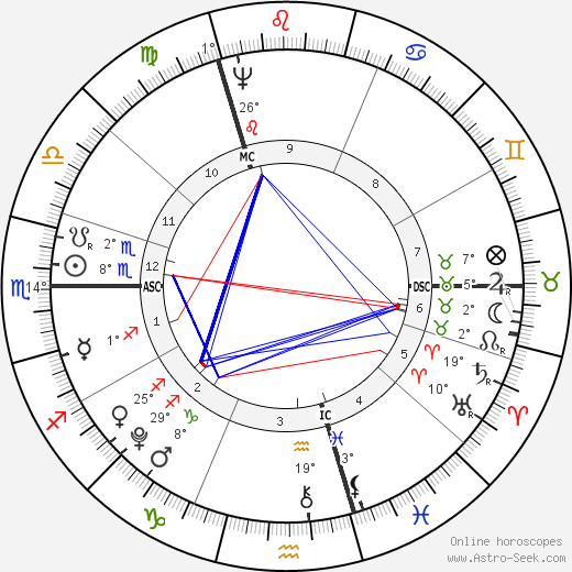 Spencer Perceval birth chart, biography, wikipedia 2023, 2024