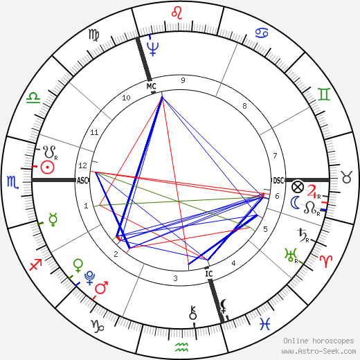 Spencer Perceval birth chart, Spencer Perceval astro natal horoscope, astrology
