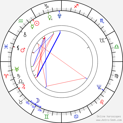 Jean Nicolas Bouilly birth chart, Jean Nicolas Bouilly astro natal horoscope, astrology