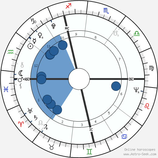 Johann Birnbaum wikipedia, horoscope, astrology, instagram