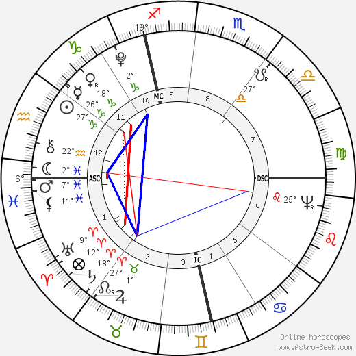 Johann Birnbaum birth chart, biography, wikipedia 2023, 2024