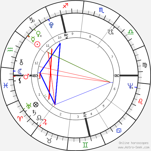 Johann Birnbaum birth chart, Johann Birnbaum astro natal horoscope, astrology