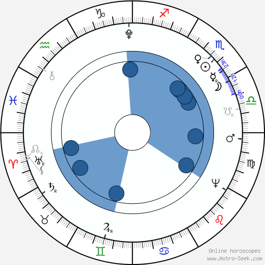 Karel Ignác Thám wikipedia, horoscope, astrology, instagram