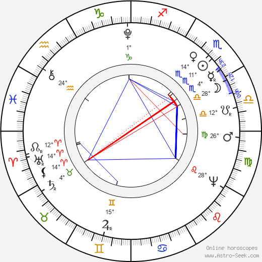 Karel Ignác Thám birth chart, biography, wikipedia 2024, 2025