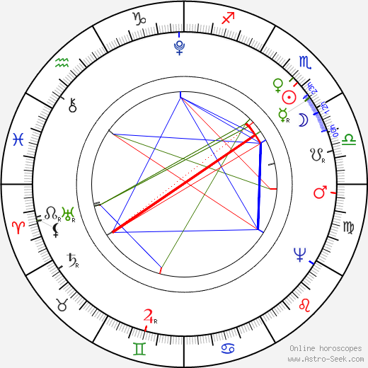 Karel Ignác Thám birth chart, Karel Ignác Thám astro natal horoscope, astrology