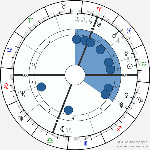 Caroline von Wolzogen wikipedia, biography, birth chart, instagram Caroline von Wolzogen wikipedia, horoscope, astrology, instagram