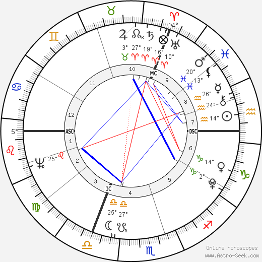 Caroline von Wolzogen birth chart, biography, wikipedia 2024, 2025