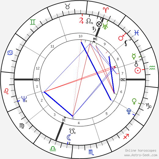 Caroline von Wolzogen birth chart, Caroline von Wolzogen astro natal horoscope, astrology