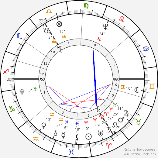 Jean Paul birth chart, biography, wikipedia 2023, 2024