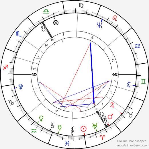 Jean Paul birth chart, Jean Paul astro natal horoscope, astrology