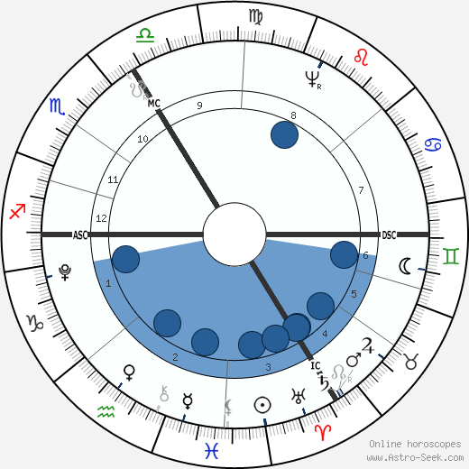 Paul Jean wikipedia, horoscope, astrology, instagram