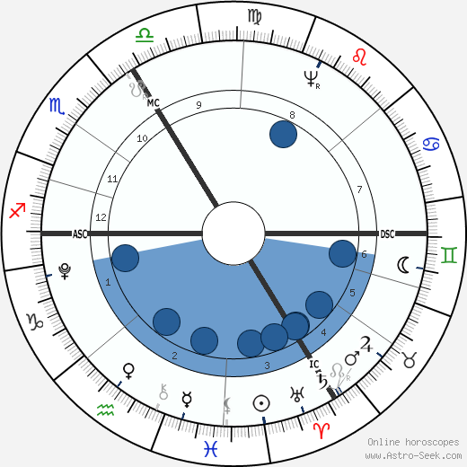 Paul Jean wikipedia, biography, birth chart, instagram Paul Jean wikipedia, horoscope, astrology, instagram