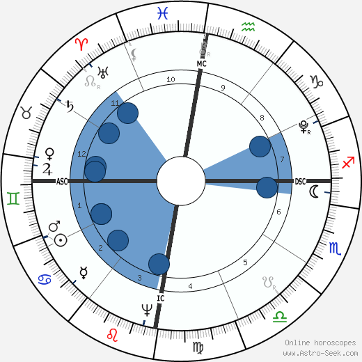 Josephine, Empress of France horoscope, astrology, sign, zodiac, date of birth, instagram