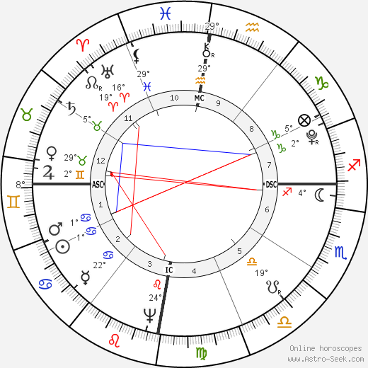 Josephine, Empress of France birth chart, biography, wikipedia 2023, 2024