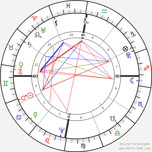 Josephine, Empress of France birth chart, Josephine, Empress of France astro natal horoscope, astrology