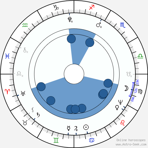 Prokop František Šedivý horoscope, astrology, sign, zodiac, date of birth, instagram