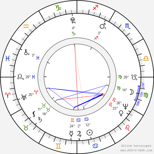 Prokop František Šedivý birth chart, biography, wikipedia 2024, 2025