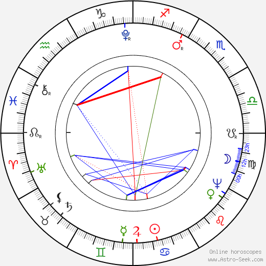 Prokop František Šedivý birth chart, Prokop František Šedivý astro natal horoscope, astrology