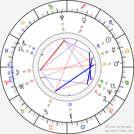 Václav Thám birth chart, biography, wikipedia 2023, 2024