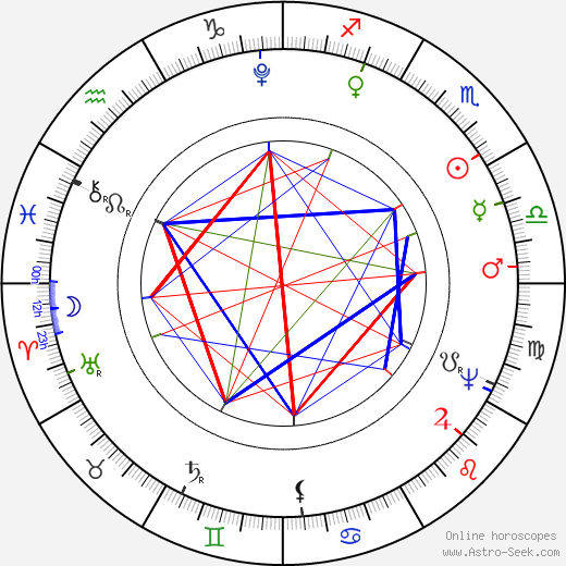 Václav Thám birth chart, Václav Thám astro natal horoscope, astrology