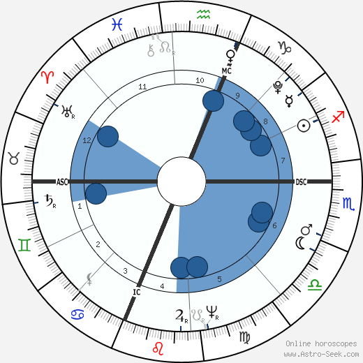 Eli Whitney horoscope, astrology, sign, zodiac, date of birth, instagram
