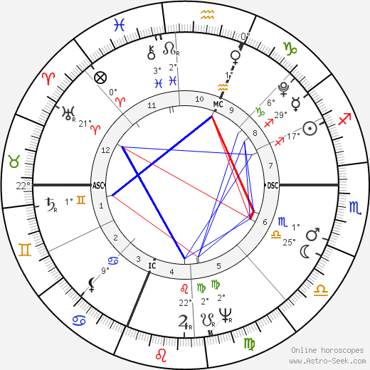 Eli Whitney birth chart, biography, wikipedia 2023, 2024