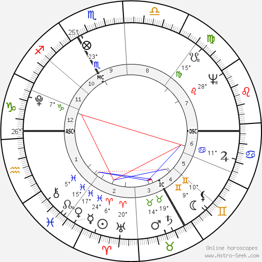 Franz von Baader birth chart, biography, wikipedia 2023, 2024