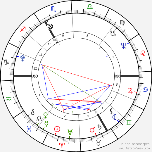 Franz von Baader birth chart, Franz von Baader astro natal horoscope, astrology