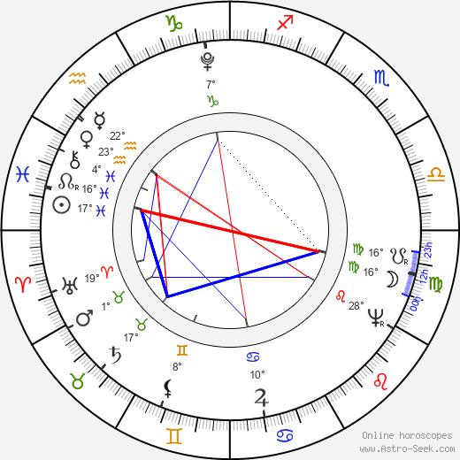 Nicéphore Niépce birth chart, biography, wikipedia 2023, 2024