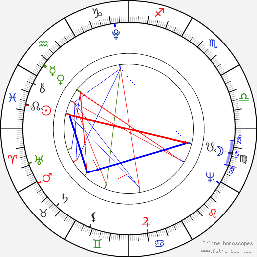 Nicéphore Niépce birth chart, Nicéphore Niépce astro natal horoscope, astrology