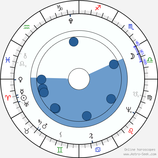 Charles Felix Oroscopo, astrologia, Segno, zodiac, Data di nascita, instagram